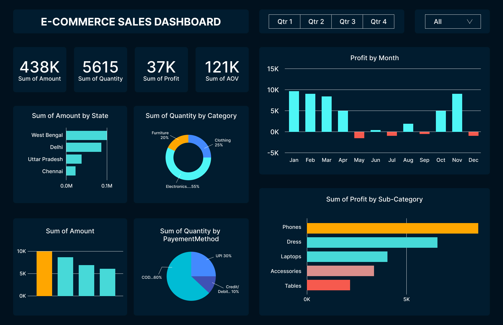 Analytics Dashboard